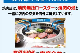 焼肉店の無煙ロースター 焼肉店の無煙ロースター